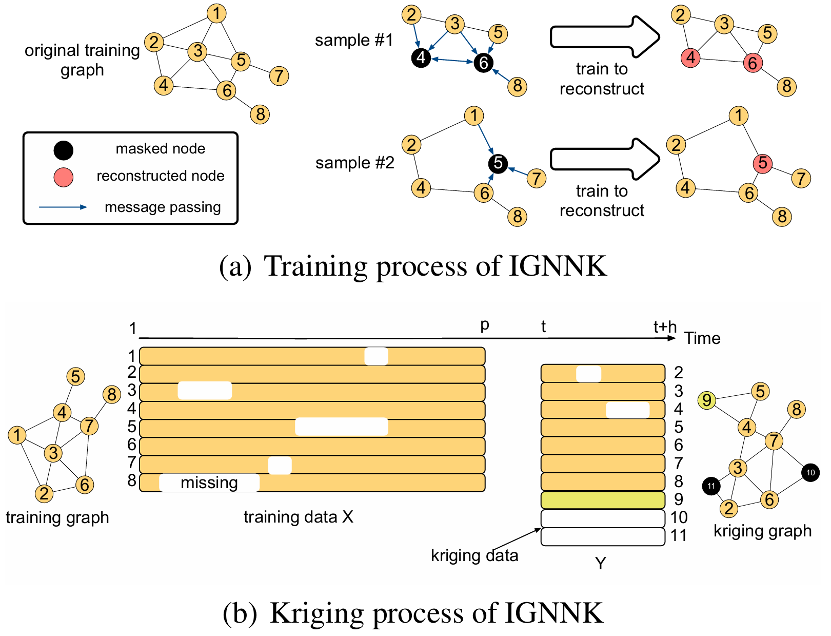 IGNNK spatiotemporal kriging